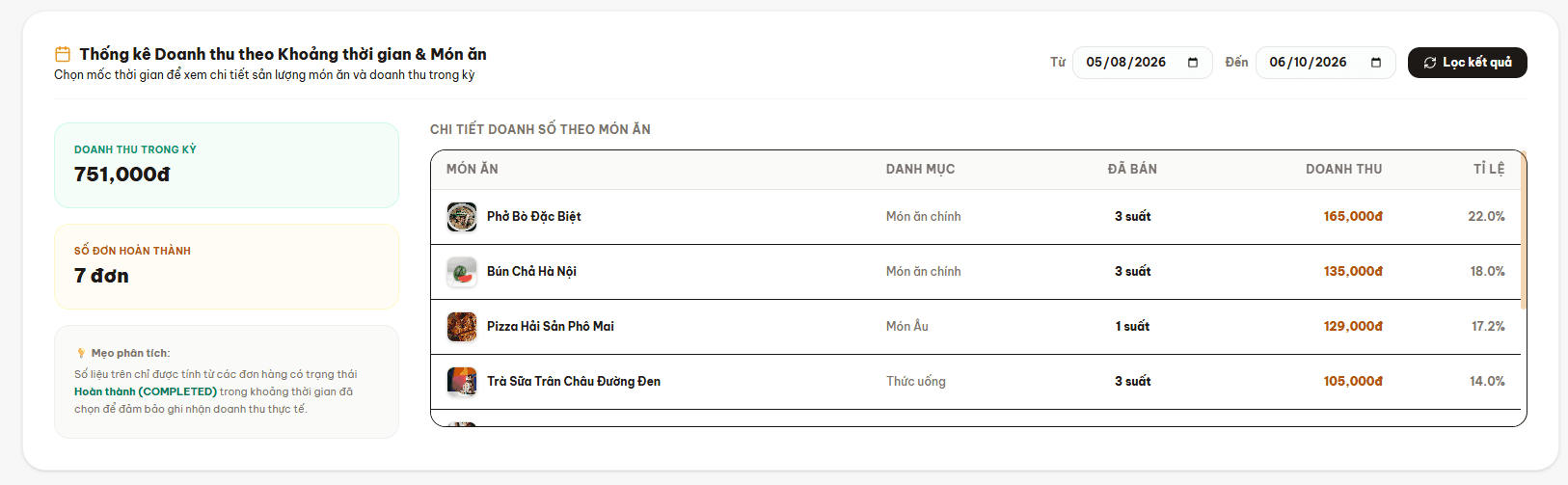 Website Đặt Đồ Ăn Trực Tuyến (Spring Boot + ReactJS) thumbnail 8