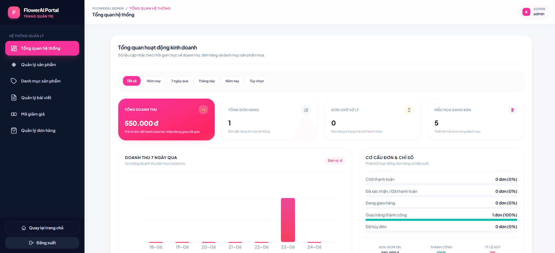 Website bán hoa tích hợp chatbot tư vấn thông minh thumbnail 13